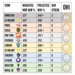 Stage 3, Week 4, Day 1 and 2 rated