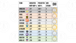 Stage 3, Week 4, Day 1 and 2 rated